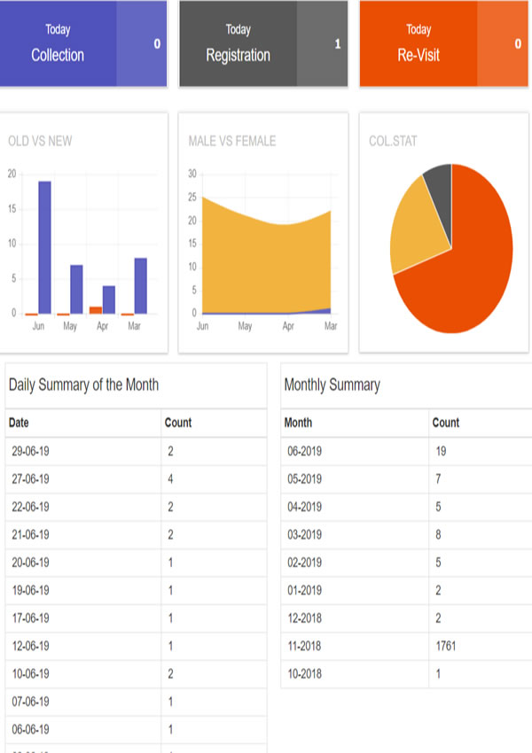 Pathology Lab software